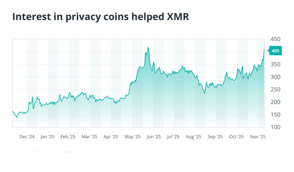 2025年脫穎而出的加密貨幣