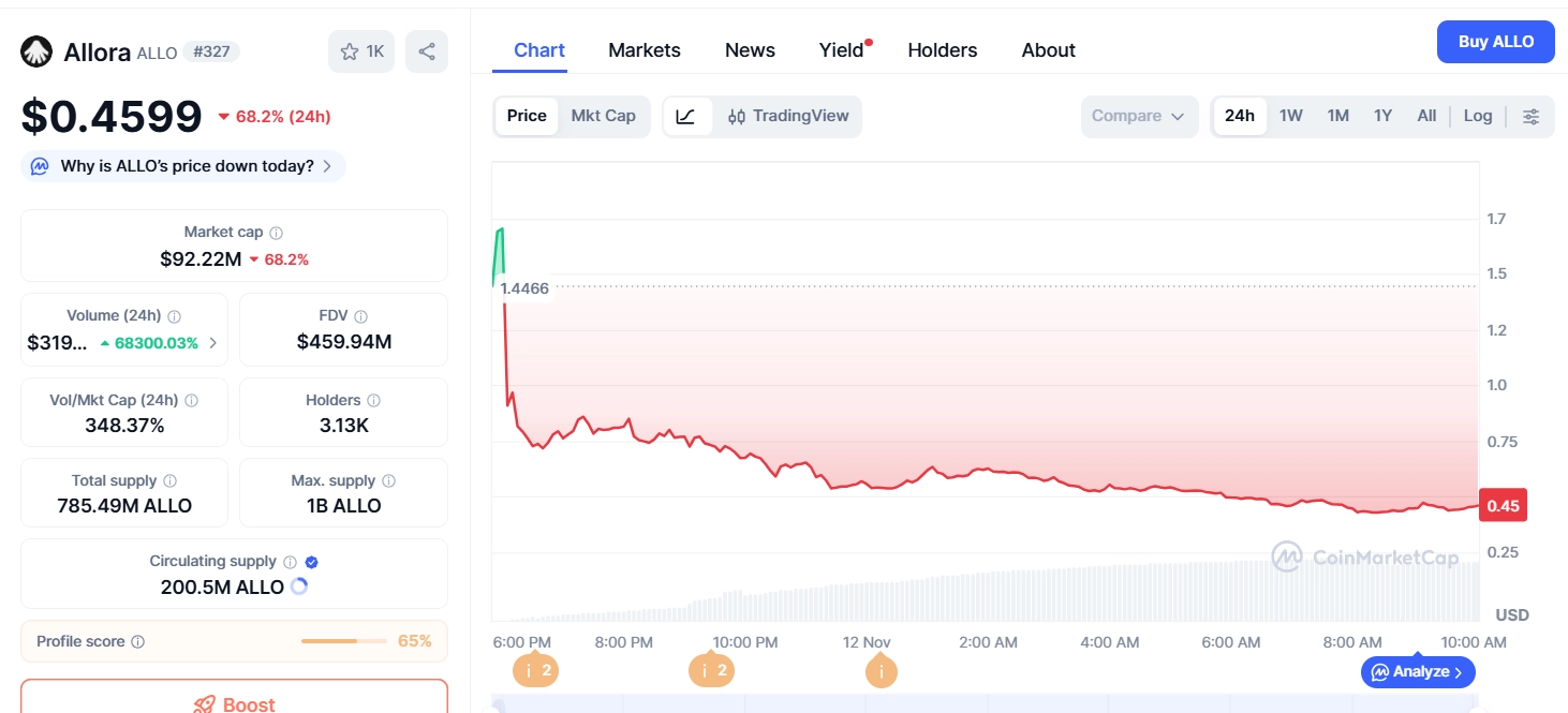 Allora(ALLO)幣上市指南