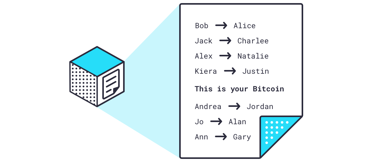 新手比特幣指南：什么是比特幣？比特幣是如何運(yùn)作的？