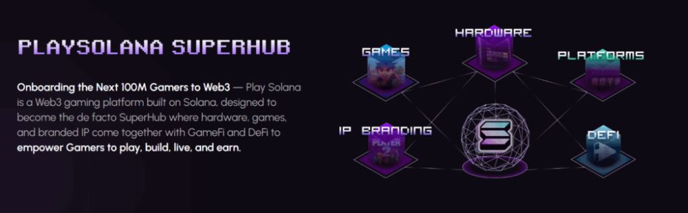 Play Solana(PLAY)幣即將上線