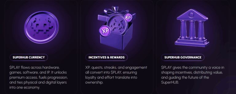 Play Solana(PLAY)幣即將上線