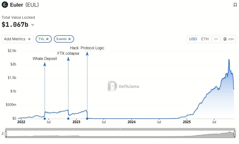 幣安HODLer空投參與方式