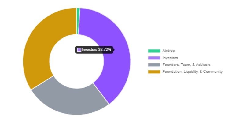幣安HODLer空投參與方式