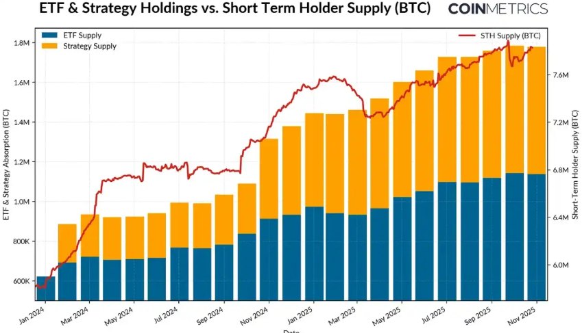 比特幣周期分析