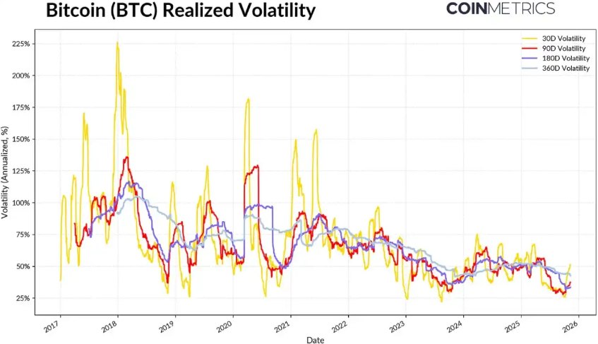 比特幣周期分析