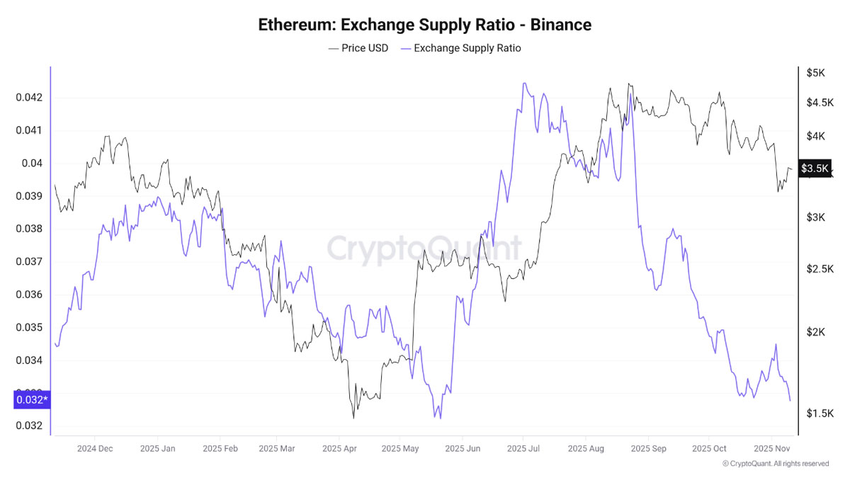 2000亿资产撑ETH看涨