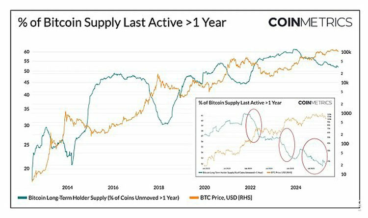 比特幣市場節(jié)奏：波動與成熟