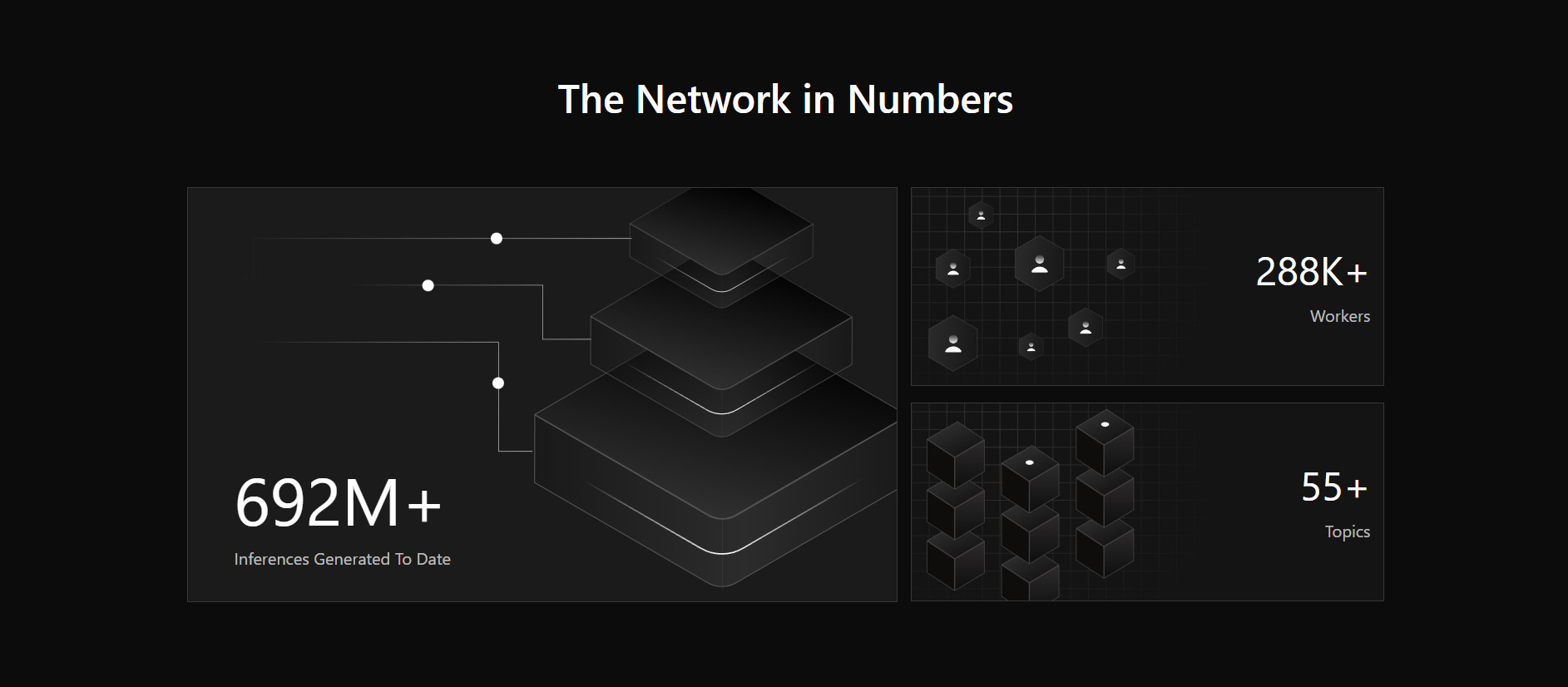為什么選擇 Allora？