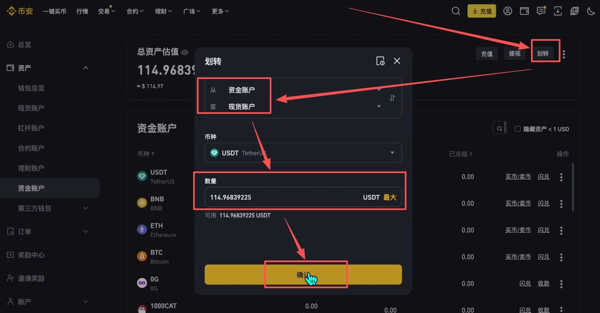 購買和出售狗狗幣DOGE_圖3