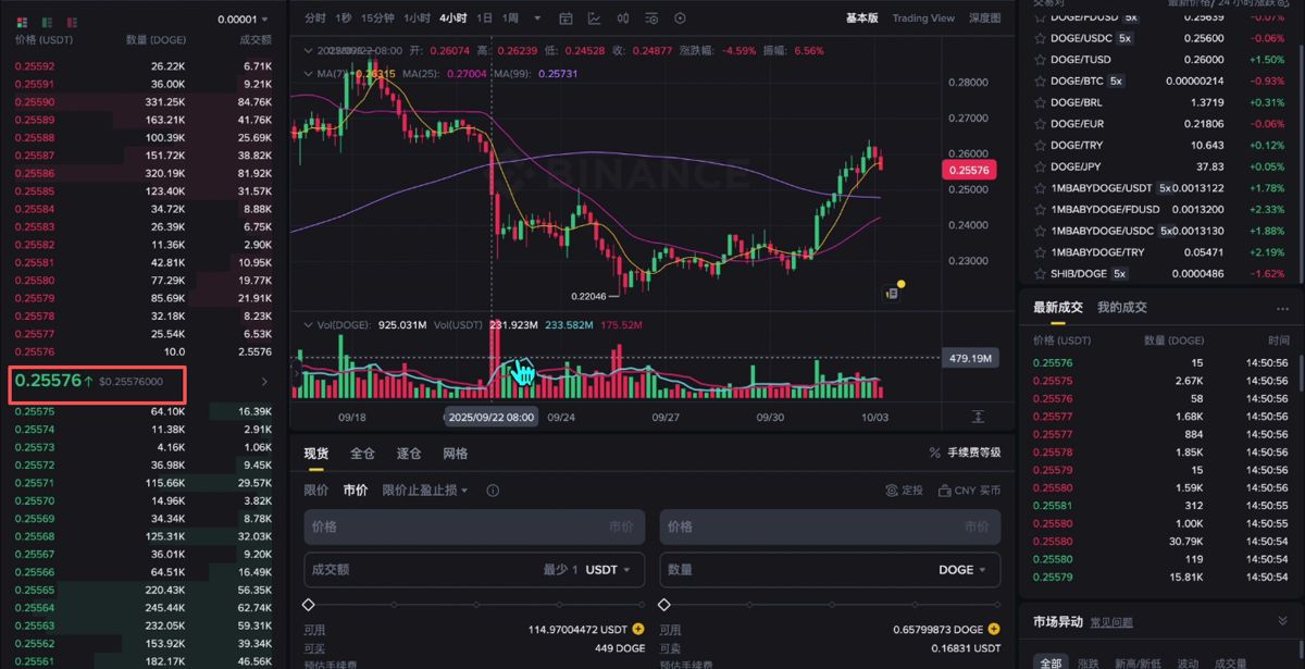 購買和出售狗狗幣DOGE_圖6