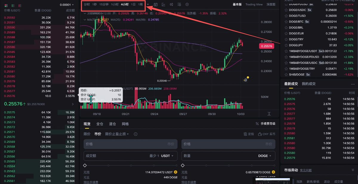 購買和出售狗狗幣DOGE_圖7