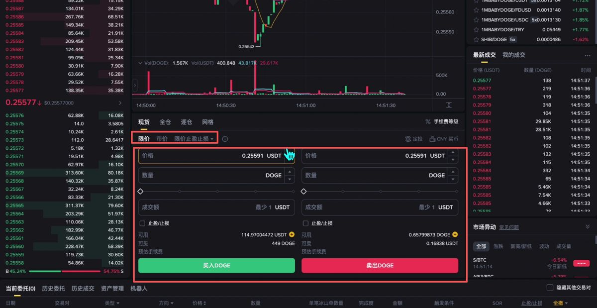 購買和出售狗狗幣DOGE_圖8