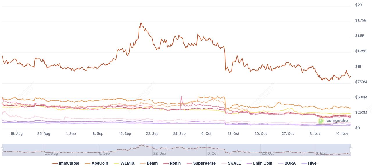 什么是游戲區(qū)塊鏈？