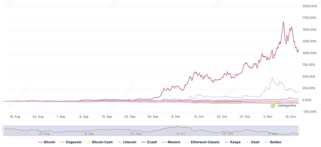 什么是工作量證明 (PoW) ？25年值得開采的 PoW 加密貨幣有哪些？_圖2