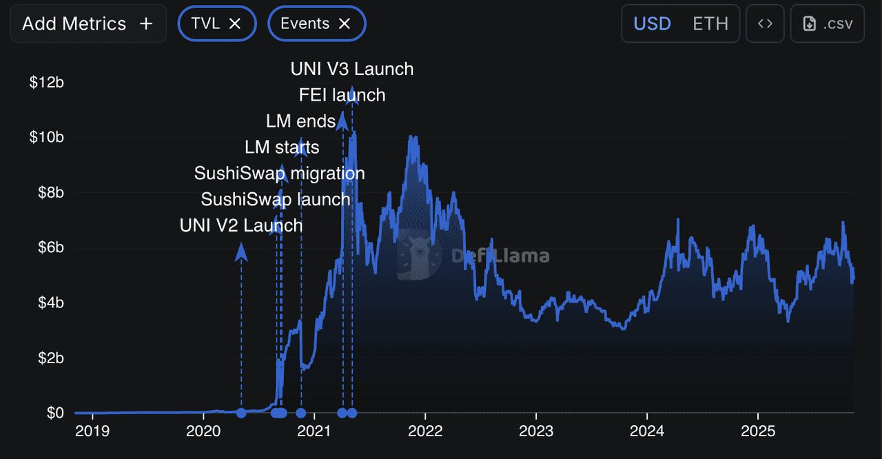 如何將 Uniswap (UNI) 連接到 MetaMask？圖文步驟指南_圖2