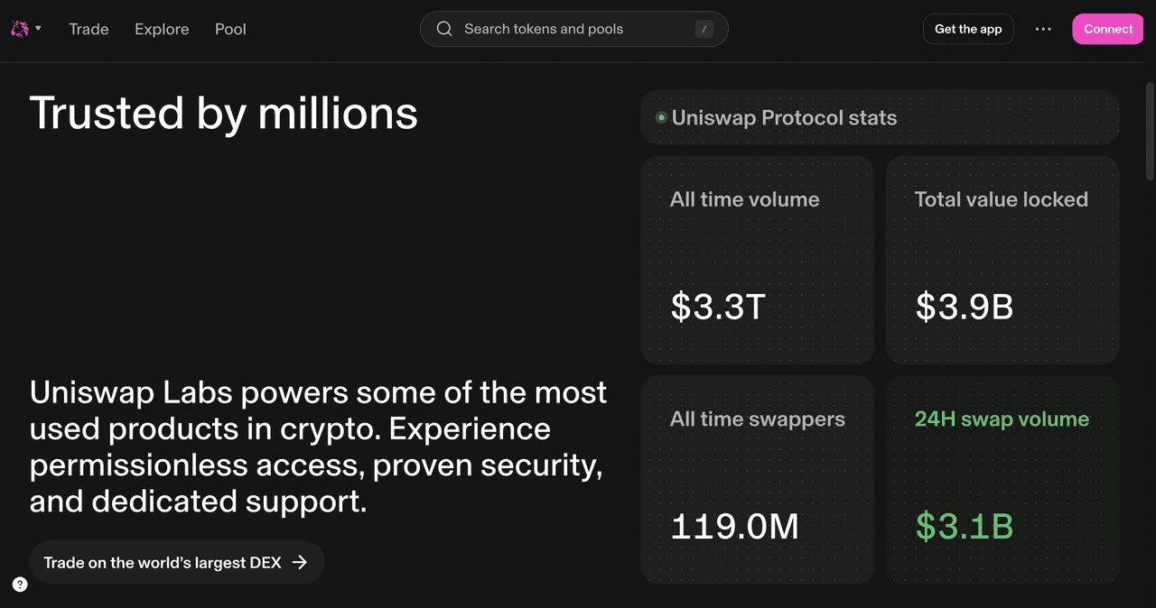 什么是 Uniswap DEX？