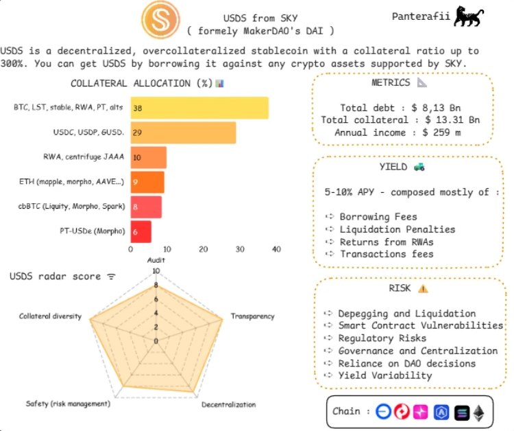 穩(wěn)定幣風險分析