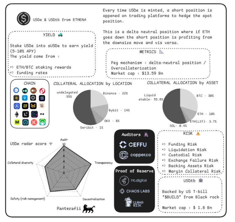 穩(wěn)定幣風險分析