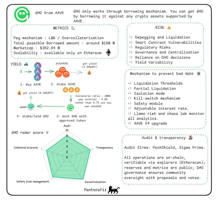穩(wěn)定幣風險分析