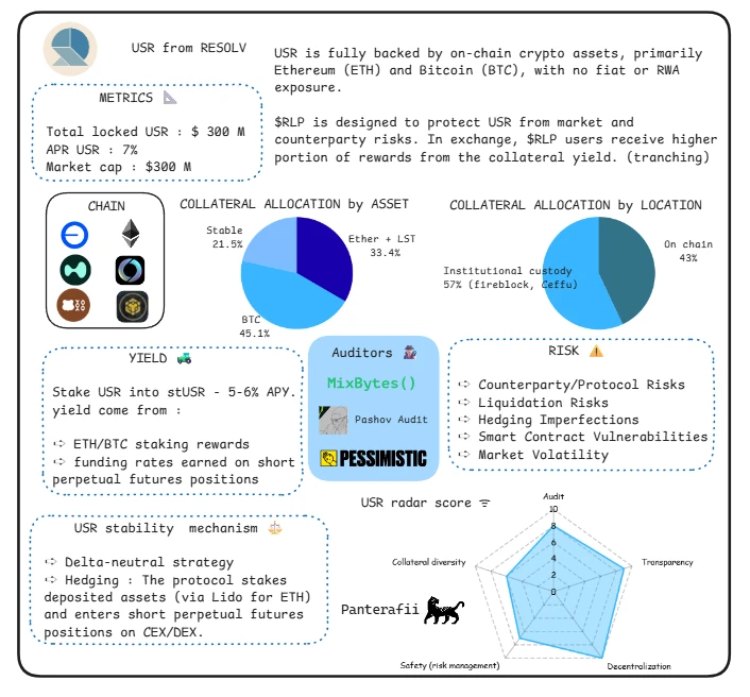 穩(wěn)定幣風險分析