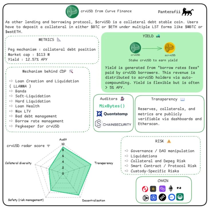 穩(wěn)定幣風險分析