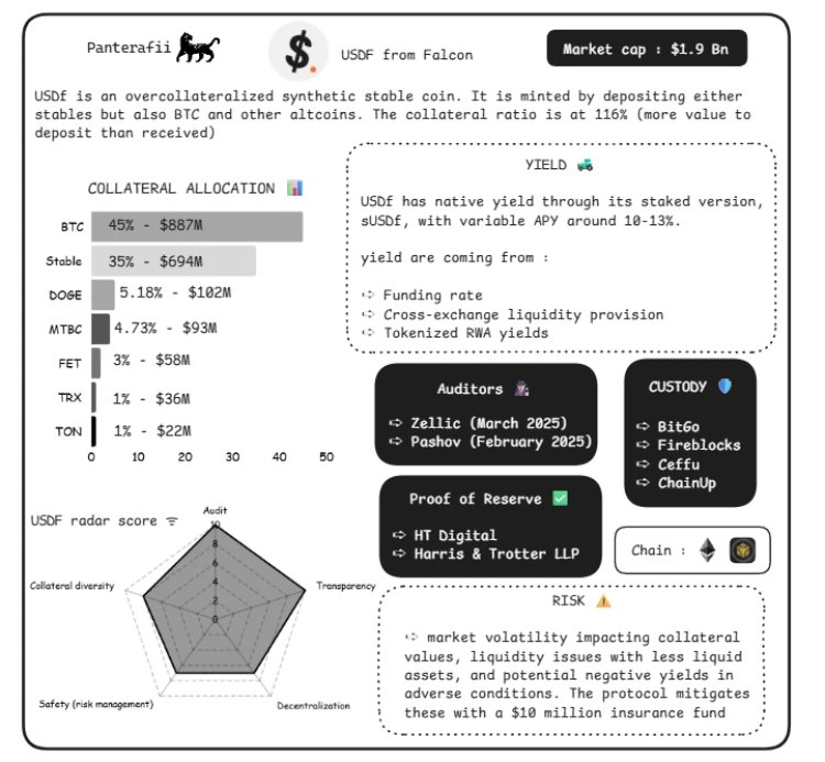 穩(wěn)定幣風險分析