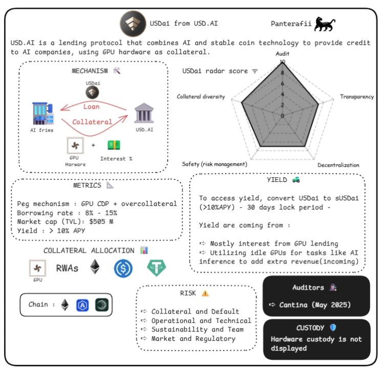 穩(wěn)定幣風險分析