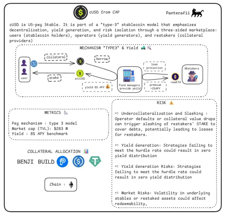 穩(wěn)定幣風險分析