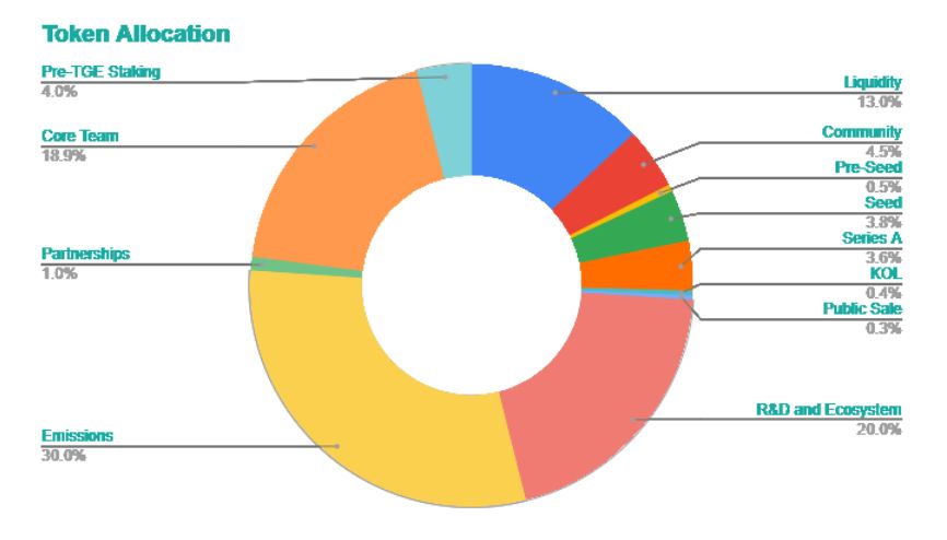 Planck Network(PLANCK)幣上線詳情