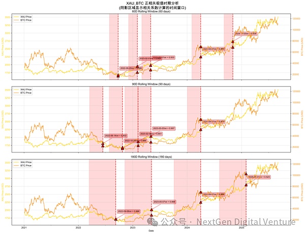 比特幣與黃金的關(guān)系介紹