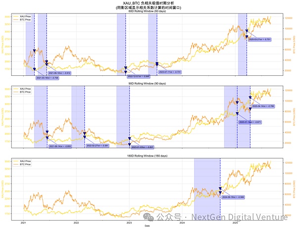 比特幣與黃金的關(guān)系介紹