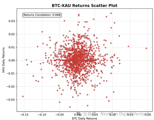 比特幣與黃金的關(guān)系介紹