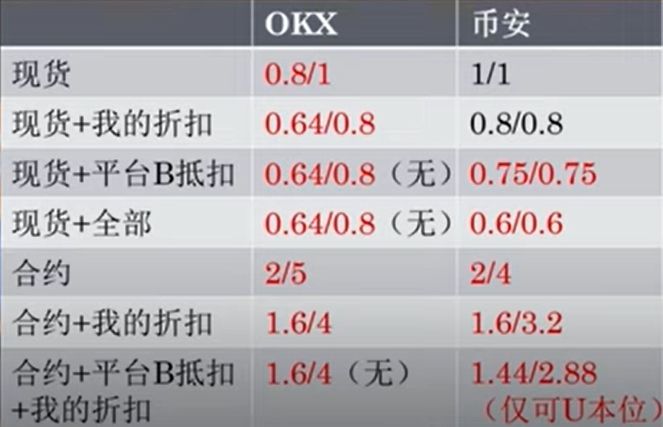 到底要去哪個(gè)交易所買幣最好呢？