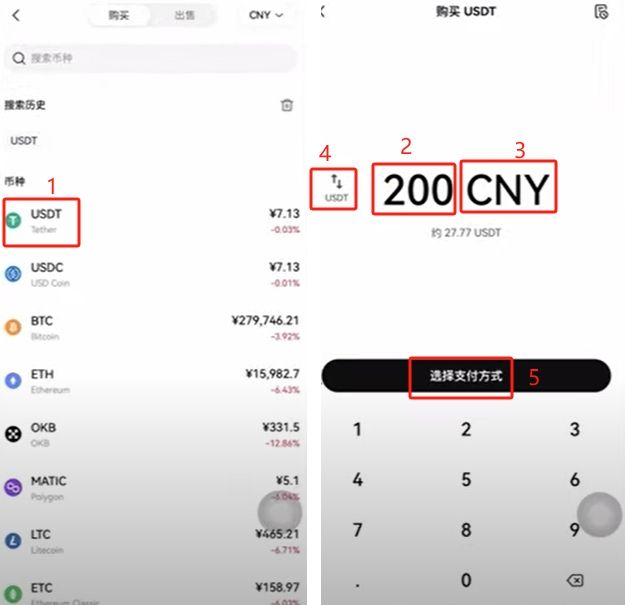 購買USDT_圖2
