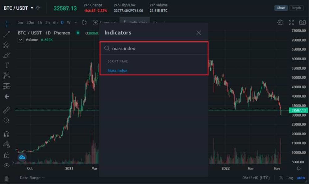 質(zhì)量指數(shù)(MI)具體介紹