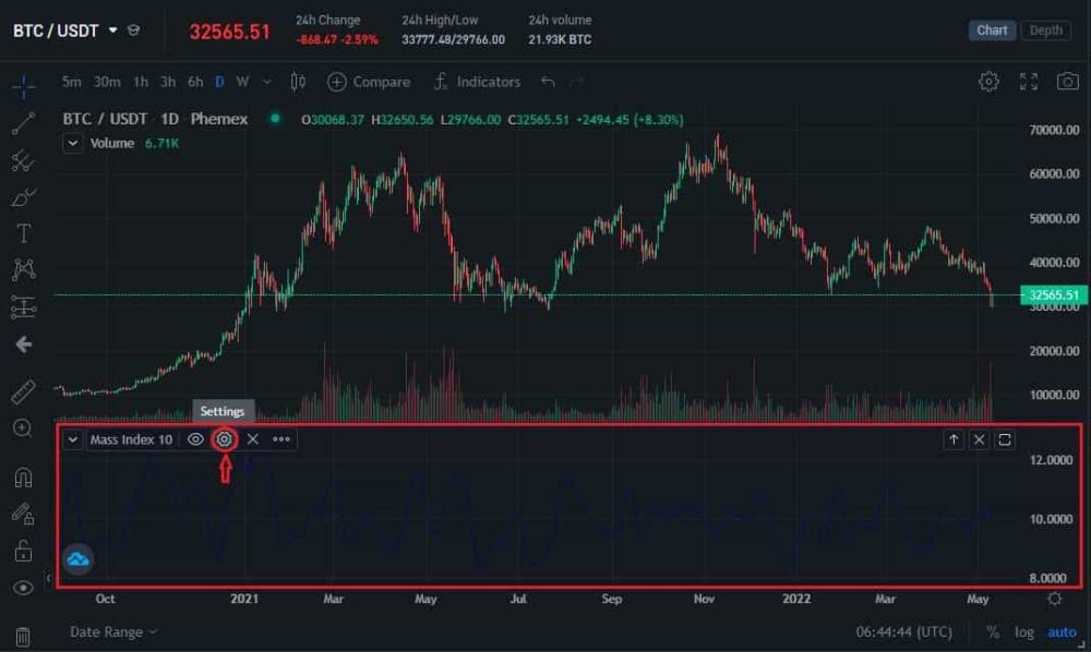 質(zhì)量指數(shù)(MI)具體介紹