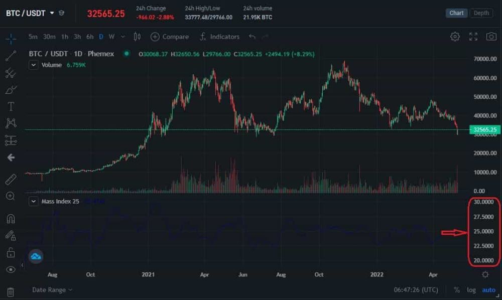 質(zhì)量指數(shù)(MI)具體介紹