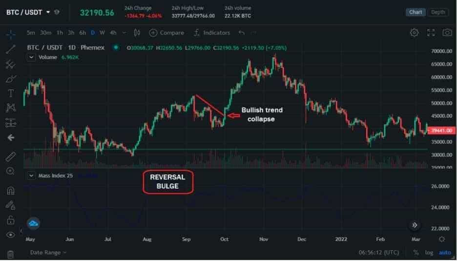 質(zhì)量指數(shù)(MI)具體介紹