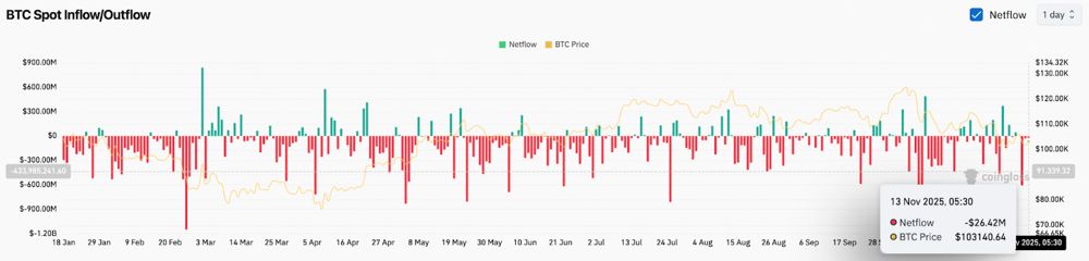 比特幣價(jià)格預(yù)測(cè)：買家堅(jiān)守10萬美元關(guān)口，市場(chǎng)恐慌情緒蔓延。2025.11.13_圖2