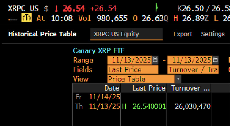 XRPC 發(fā)表表現(xiàn)：交易量和動能