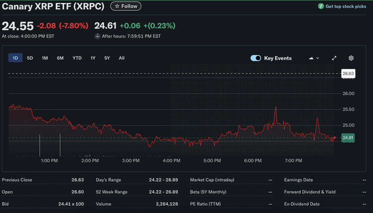 當(dāng)前 XRPC 價格表現(xiàn)
