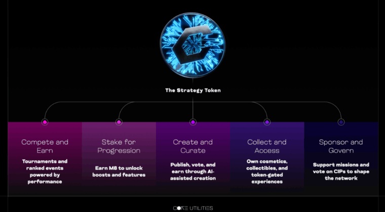 Checkmate(CHECK)幣全面介紹