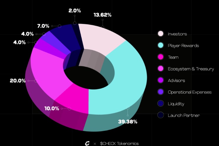 Checkmate(CHECK)幣全面介紹