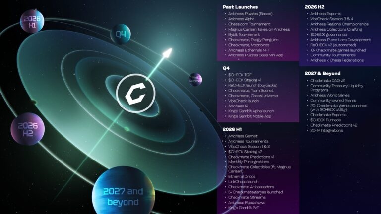 Checkmate(CHECK)幣全面介紹