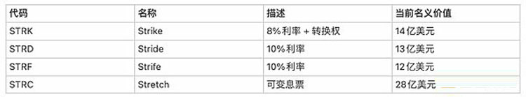 STRC工具与比特币抛售风险