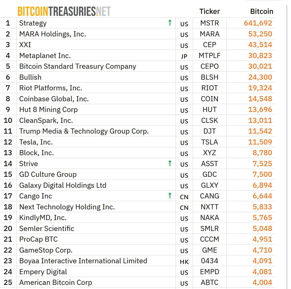 Scaram家族1亿美元投特朗普BTC