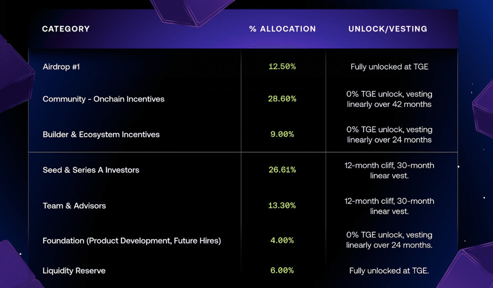 什么是 Avantis Crypto？