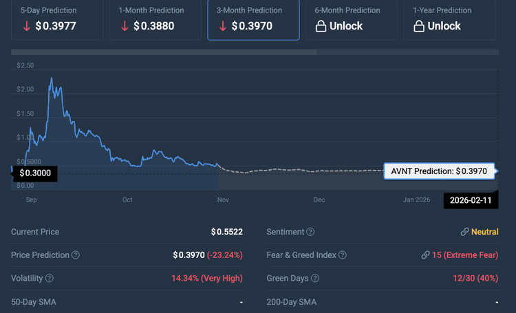 Avantis (AVNT) 幣未來(lái)走勢(shì)如何？?jī)r(jià)格預(yù)測(cè)與分析 2025年-2030年