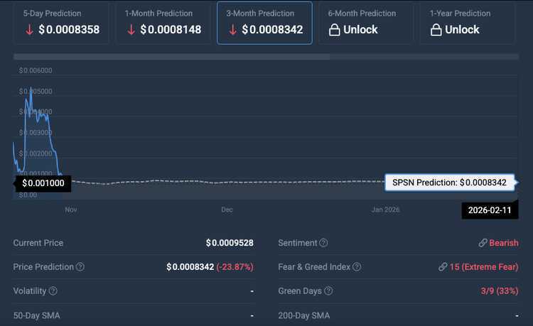 SPSN幣價(jià)格預(yù)測(cè) 2025-2030