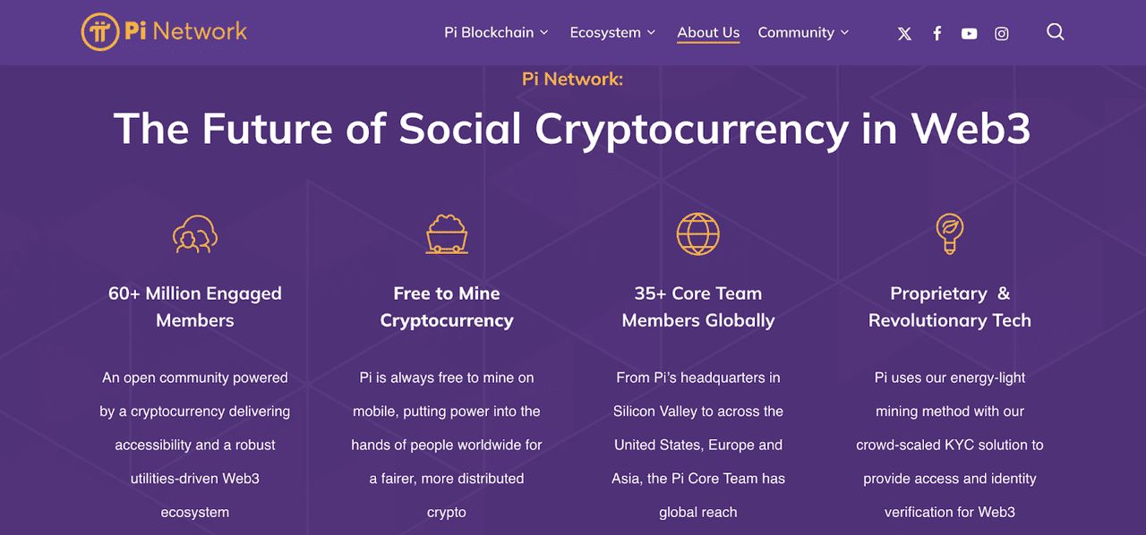 什么是 Pi ($PI) 幣以及什么是 Pi Network 錢(qián)包？